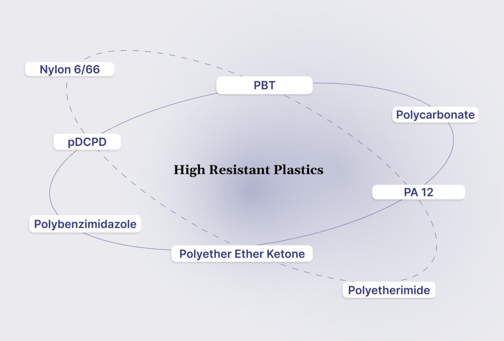 8 Best High Resistant Plastics for Critical Applications