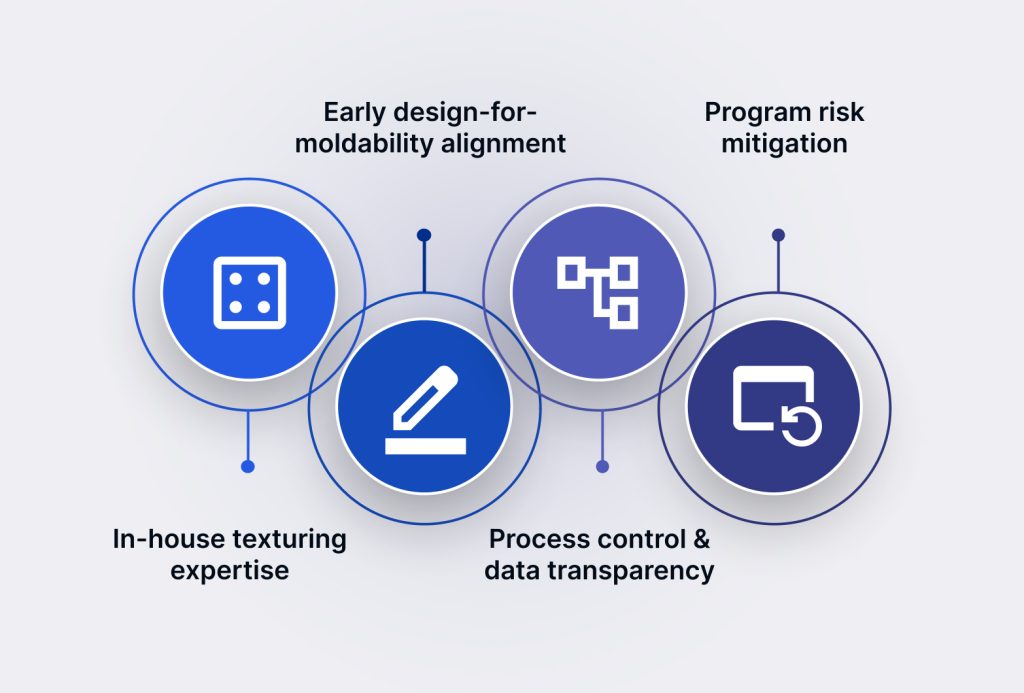 Aligning Supplier Strengths with Critical Plastic Surface Needs
