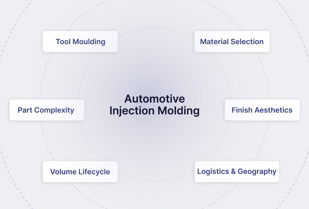Automotive Injection Molding Cost Factors Every Procurement Team Must Know
