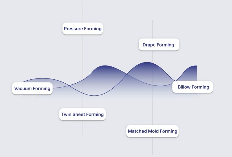 Complete Guide to Thermoforming: Process and Applications