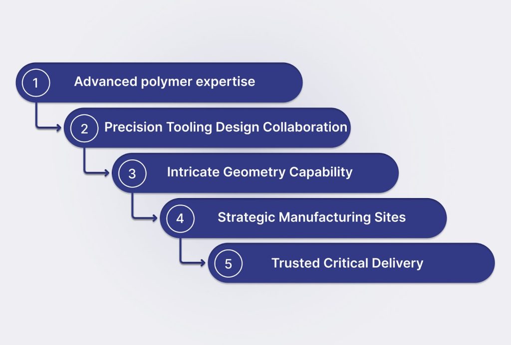 High-Precision Injection Mold Components for OEMs & Tier-1s