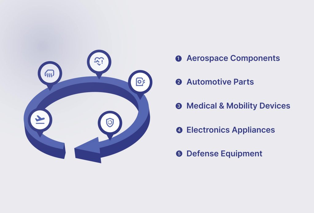 How Insert Molding Helps Industries Key Applications