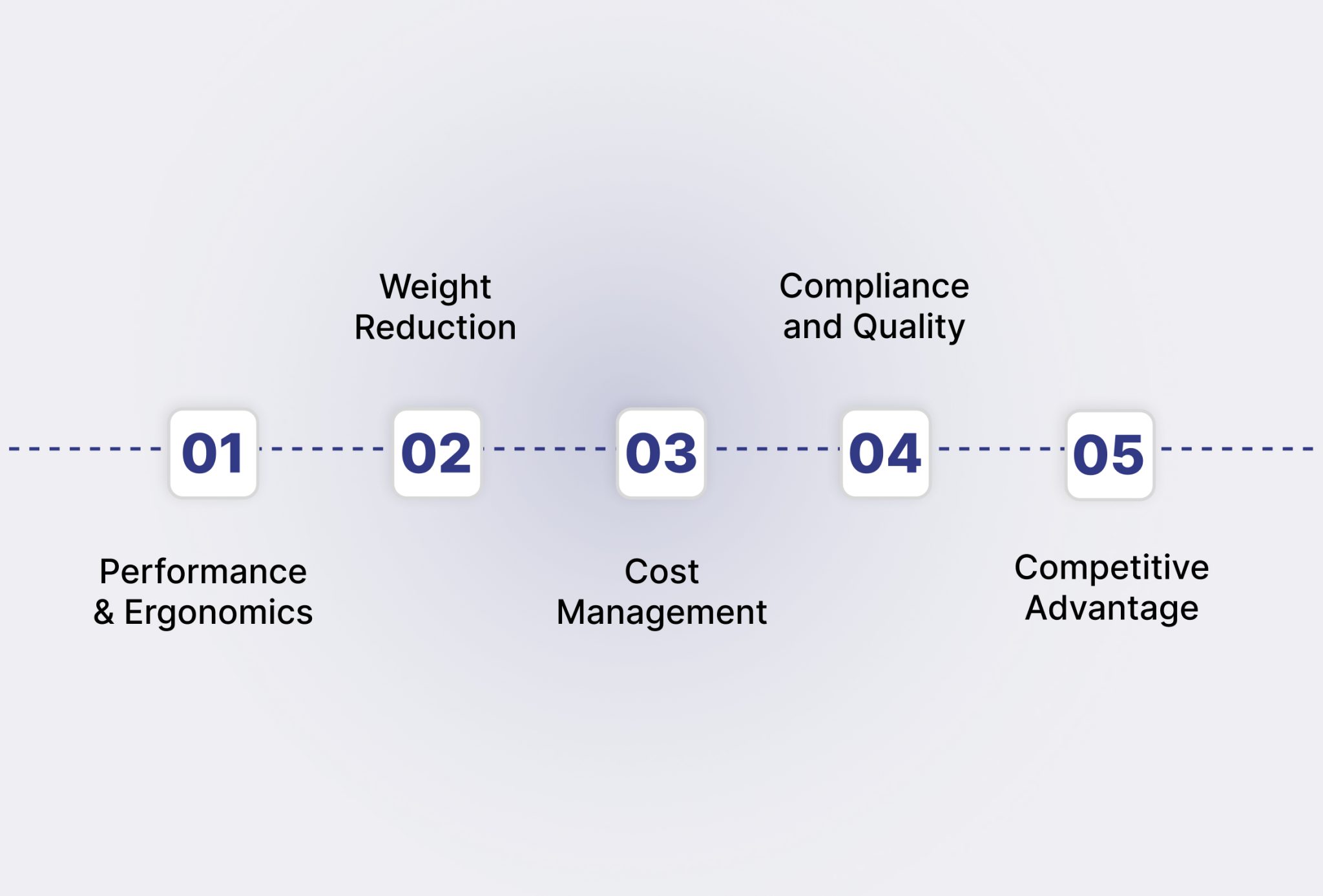 Overmolding Guide: Process, Design, and Importance