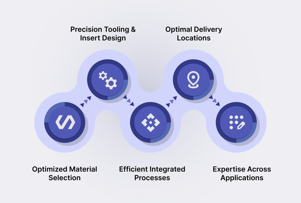 Insert Molding: Reliable Solutions for High-Performance Components