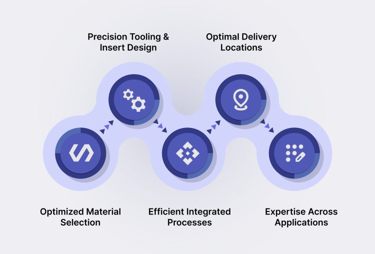 A Complete Guide to Insert Molding and Its Uses