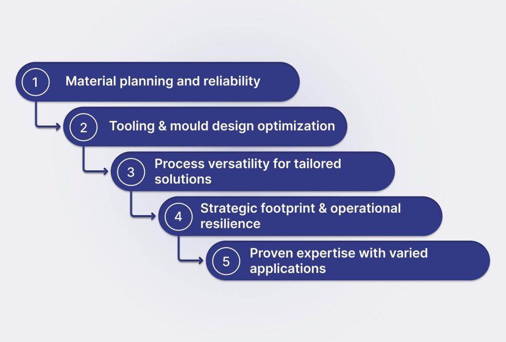 Polypropylene vs Plastic: Strategic Material Selection for Manufacturers