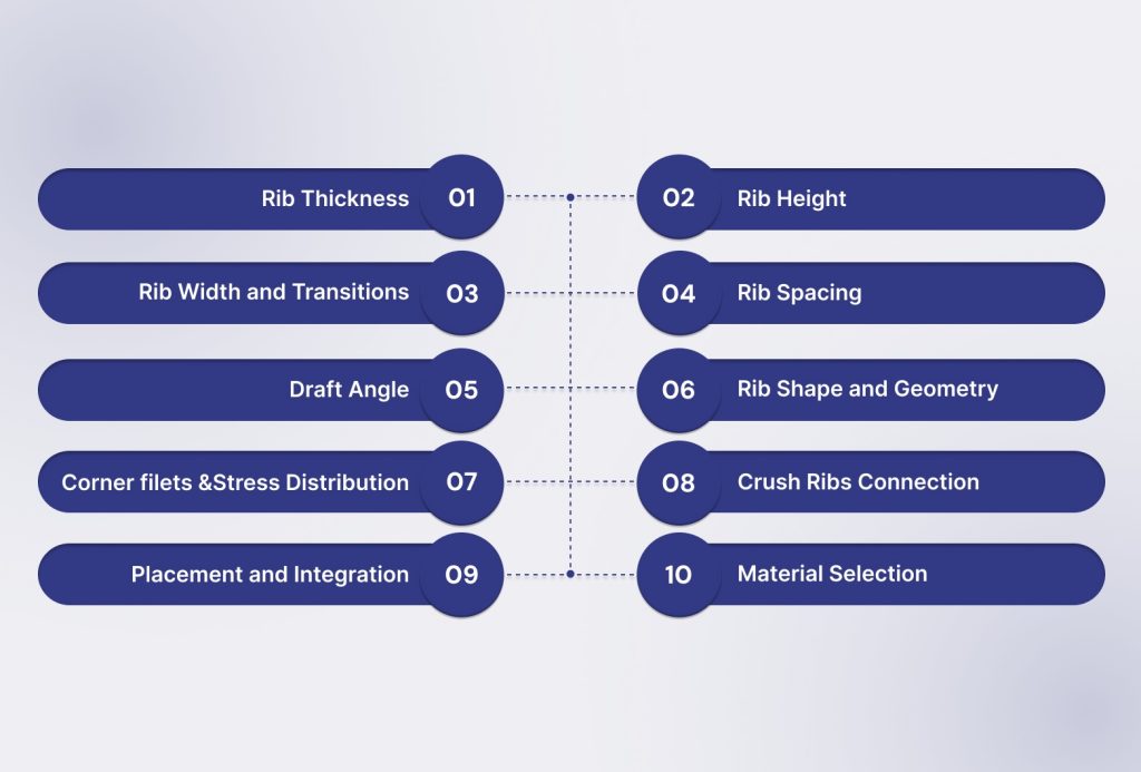 Rib Molding Design Factors Every Procurement Team Must Know