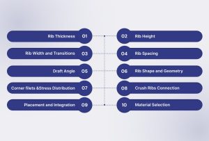 Understanding Rib Molding and Design Techniques
