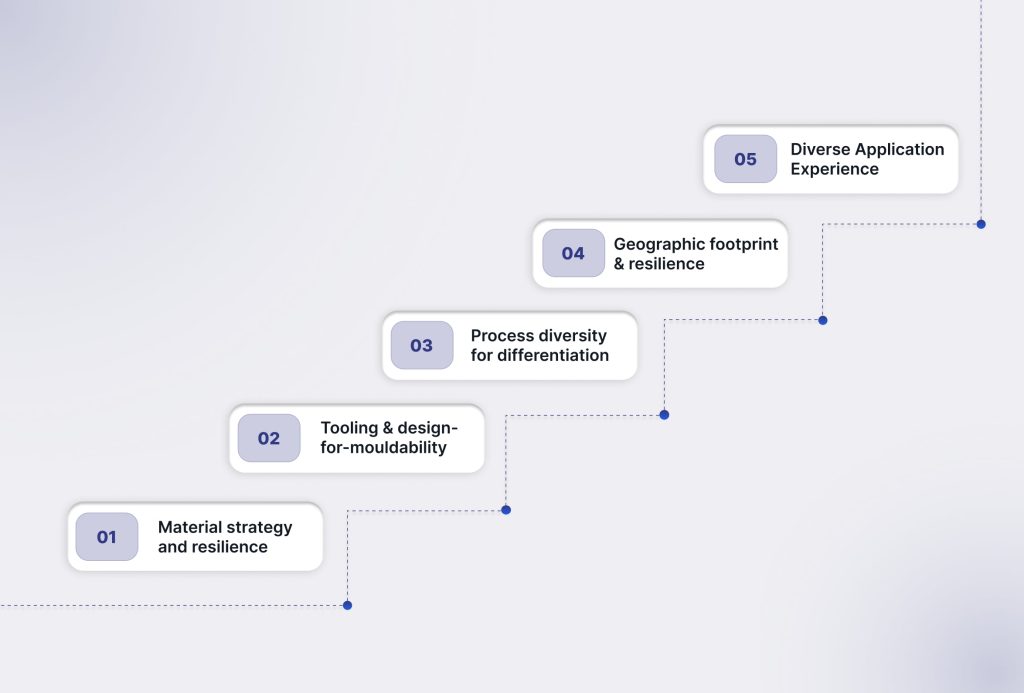 Strategic Injection Moulding Solutions for OEMs & Tier-1s