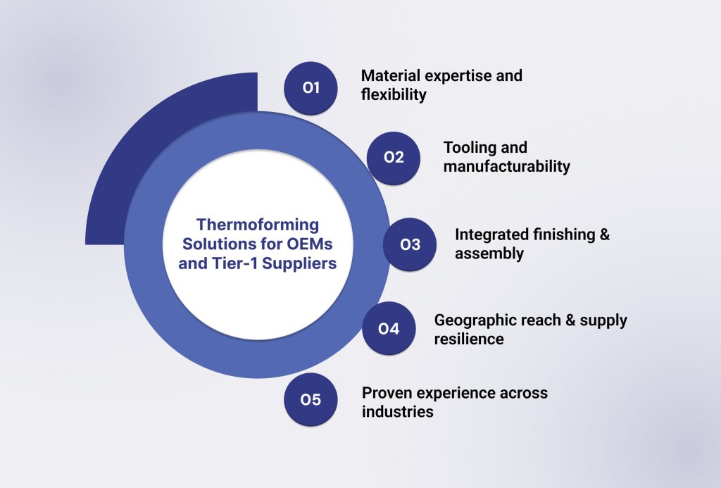 Thermoforming Solutions for OEMs and Tier-1 Suppliers