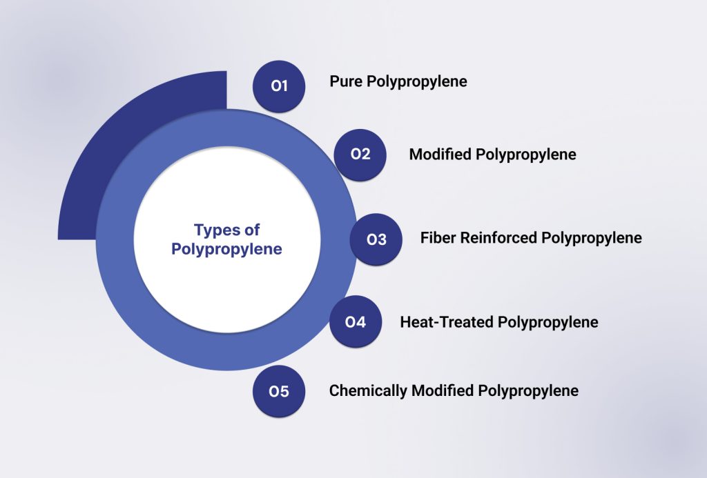 Types of Polypropylene and Their Benefits