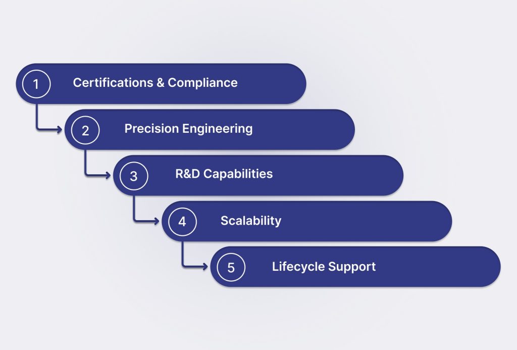 5 Essential Qualities of an Indian Auto Parts Manufacturer