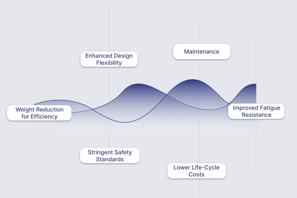 6 Benefits of Thermoplastic Composites in the Modern Aerospace Industry