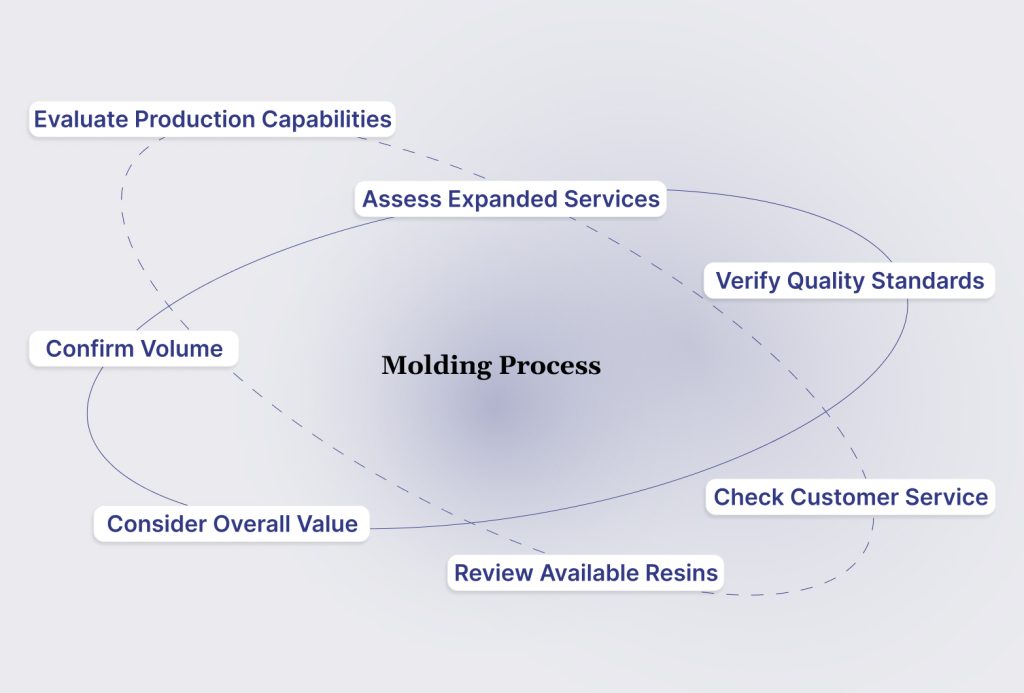 7 Steps for Manufacturers To Choose a Plastic Injection Molder
