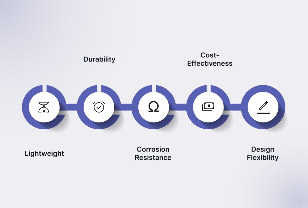 Advantages of Using Plastics in Aerospace Parts Manufacturing