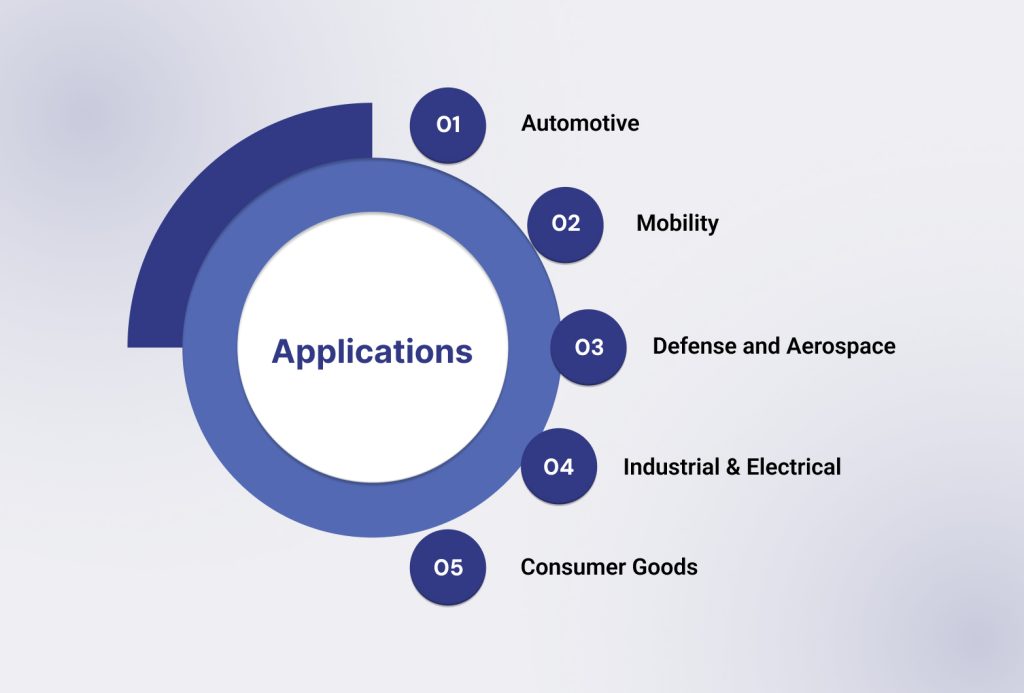 Applications of Outdoor Plastics in Automotive, Aerospace, and Industrial Manufacturing