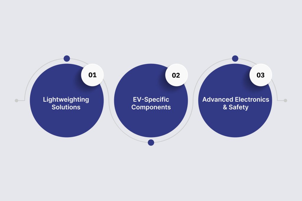 Essential Components Driving India’s Automotive Demand