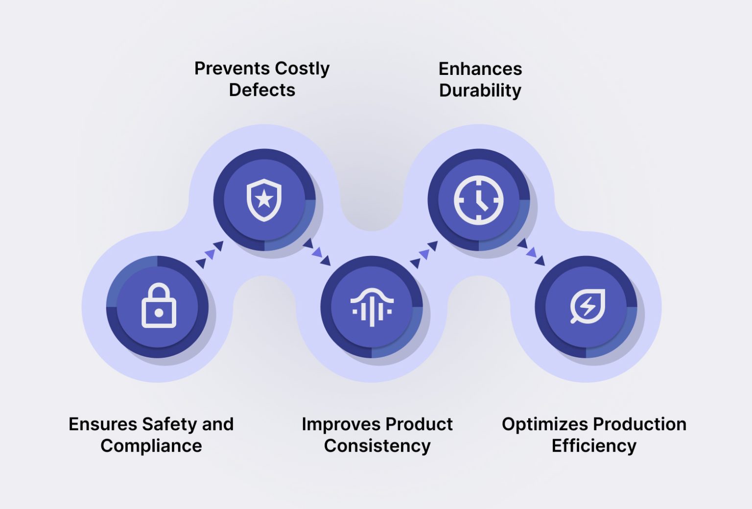 Quality Control Injection Process Effective Quality Control in Injection Molding