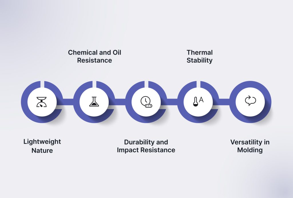 Properties of Polypropylene in Automotive Components