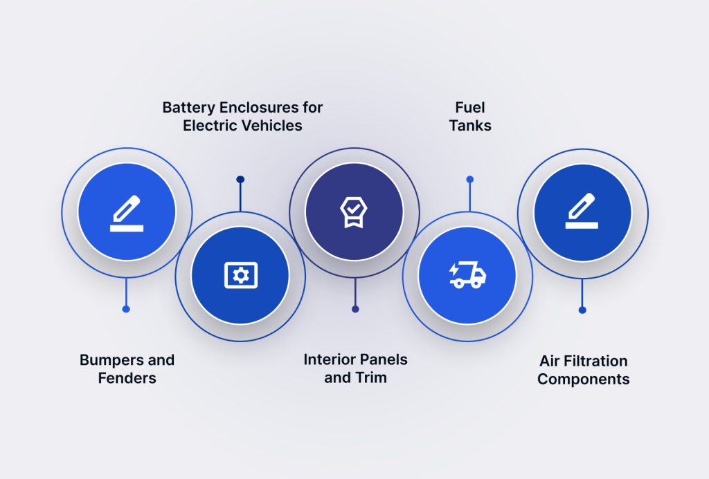 5 Uses and Applications of Polypropylene Components in Automotive Manufacturing
