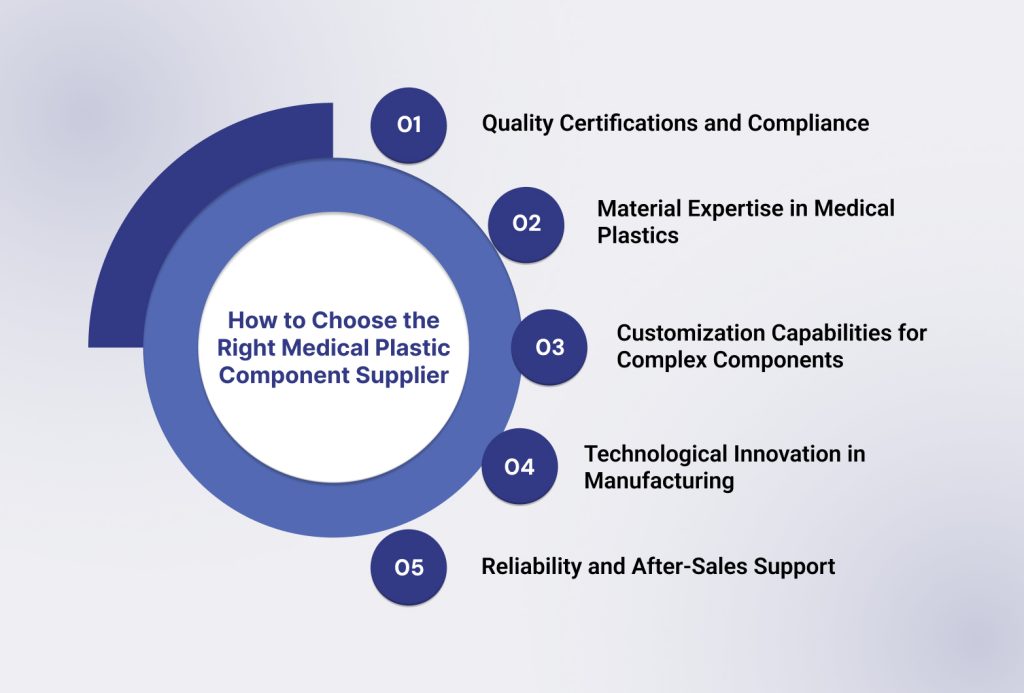 How to Choose the Right Medical Plastic Component Supplier