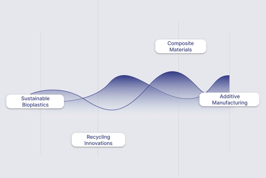 Future Trends in High-Strength Plastics in Industrial Manufacturing