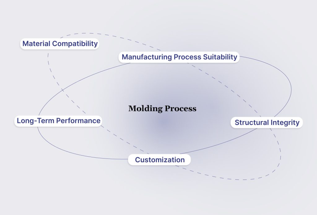 How to Choose the Right Plastic for Your Automotive Business