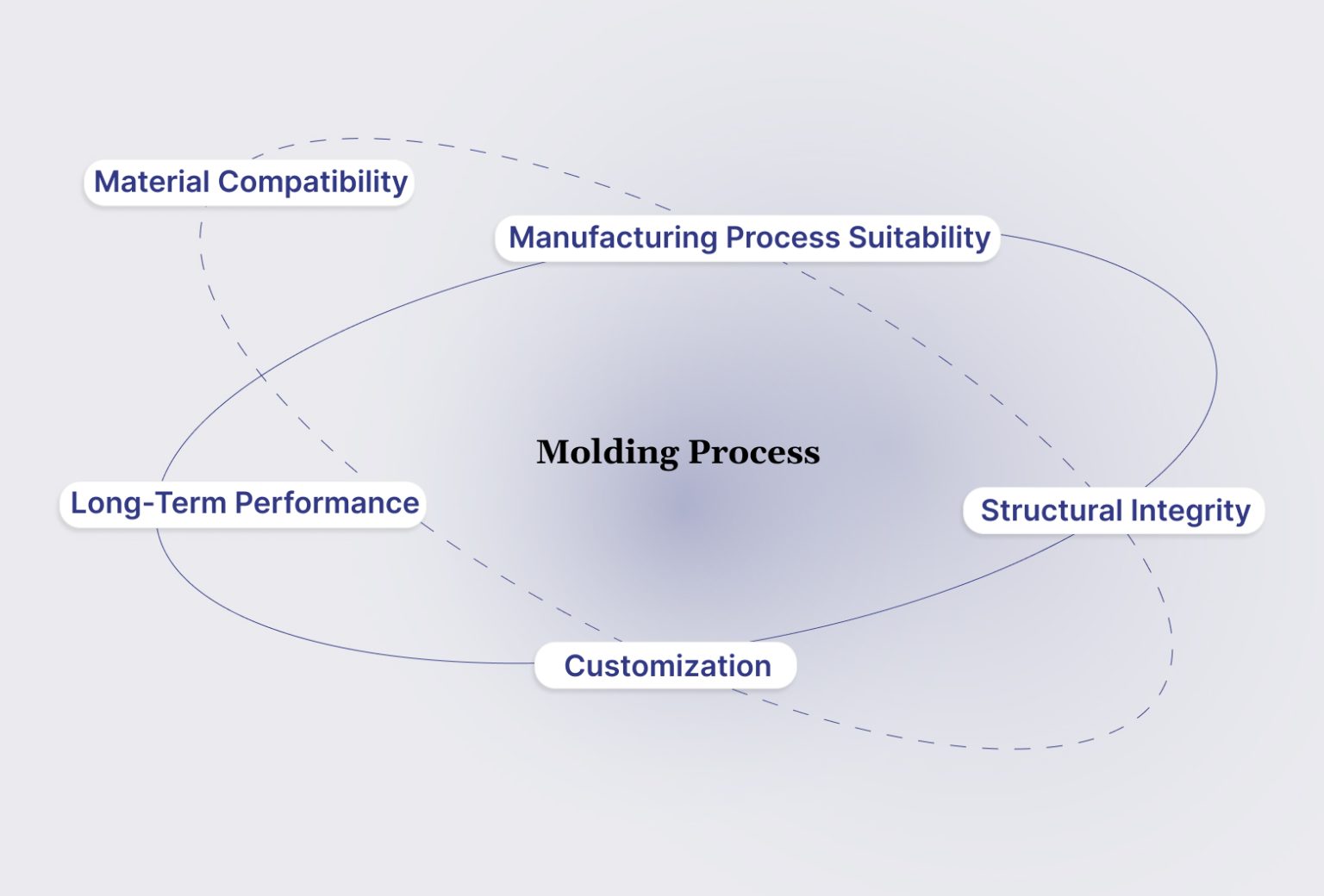 7 Common Types of Plastics Used in Automotive Components