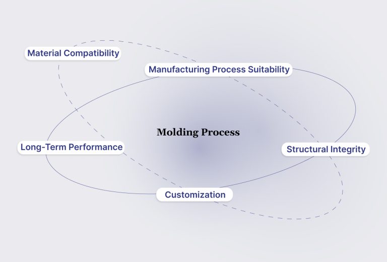 7 Common Types of Plastics Used in Automotive Components