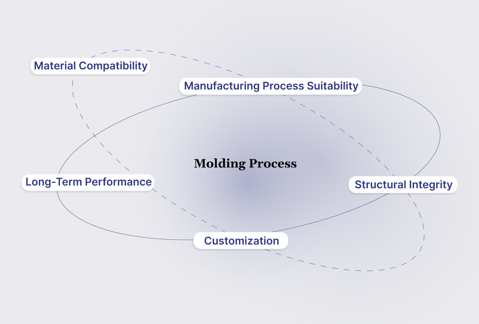 7 Common Types of Plastics Used in Automotive Components