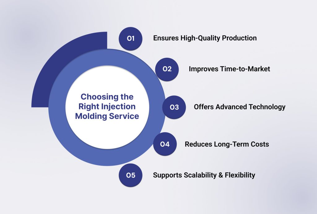 Importance of Choosing the Right Injection Molding Service for Auto Parts Manufacturers