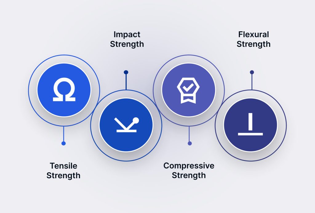 Important Elements of Sturdy Plastics for High-Performance Industrial Uses
