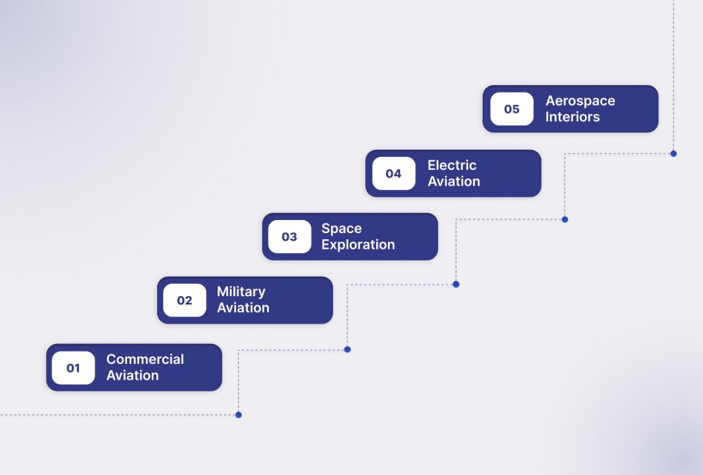 Main Applications of Thermoform Components in Aerospace Industries