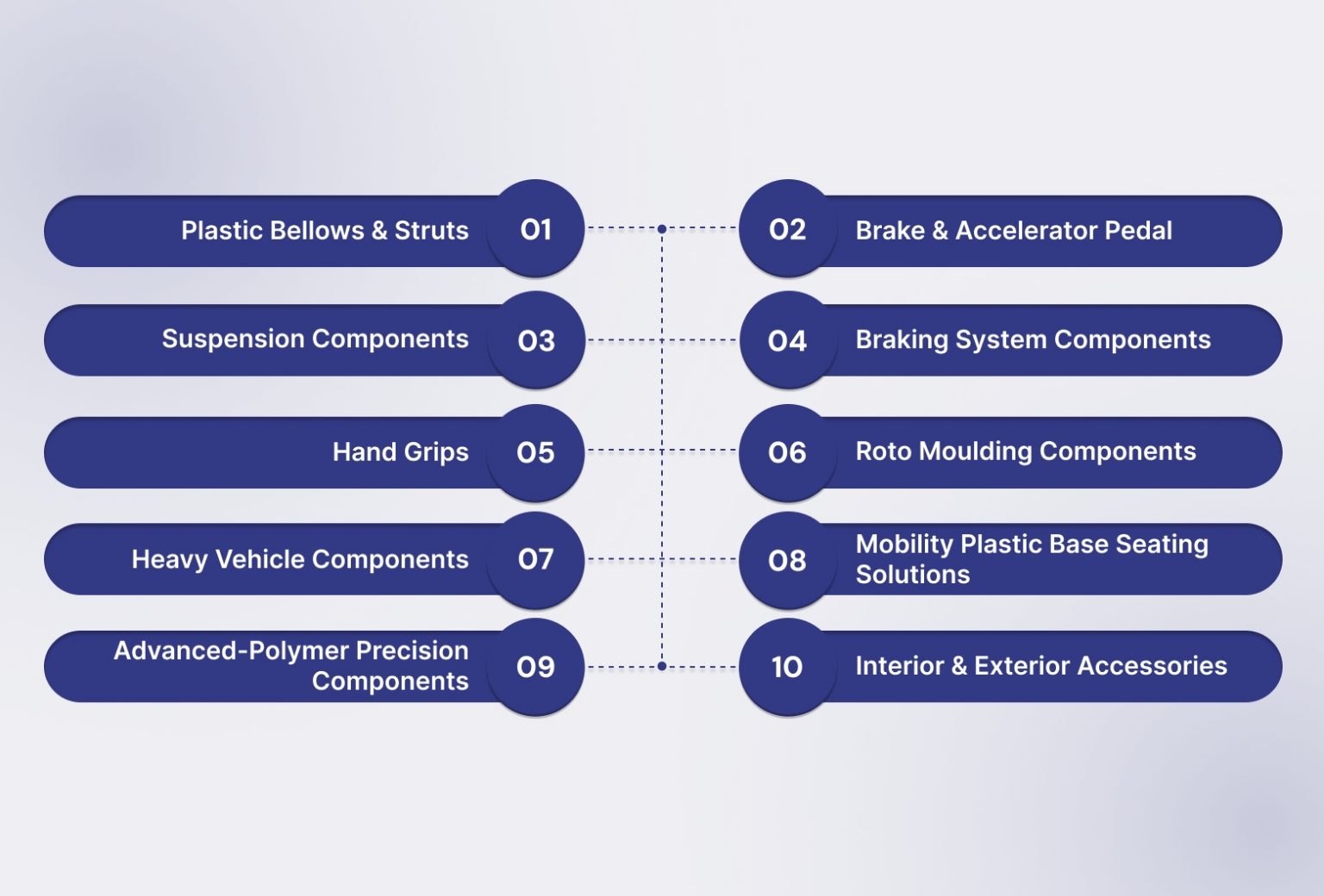 7 Common Types of Plastics Used in Automotive Components