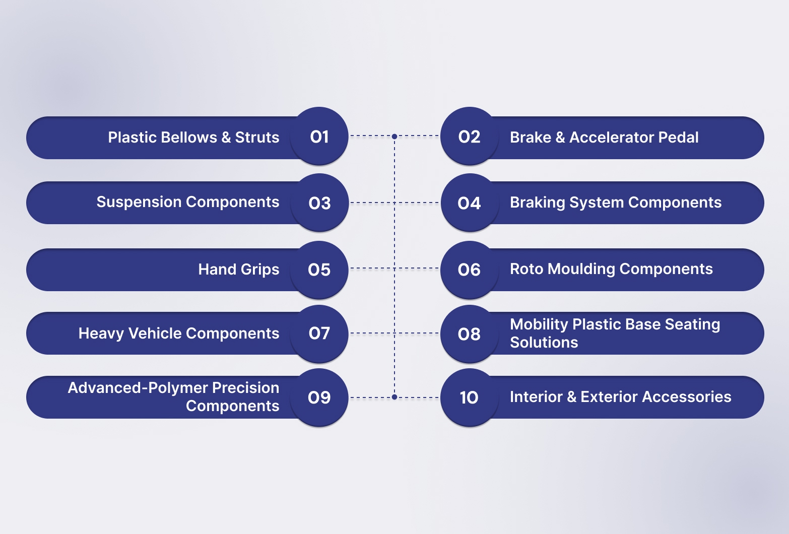 7 Common Types of Plastics Used in Automotive Components