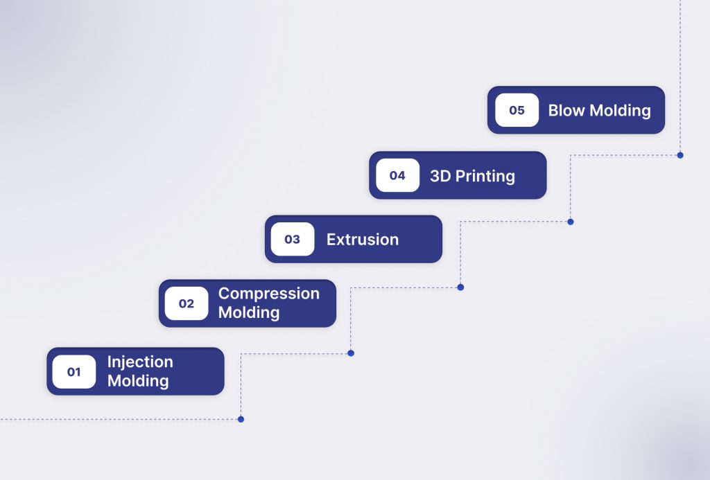Techniques Used for Aerospace Plastic Manufacturing