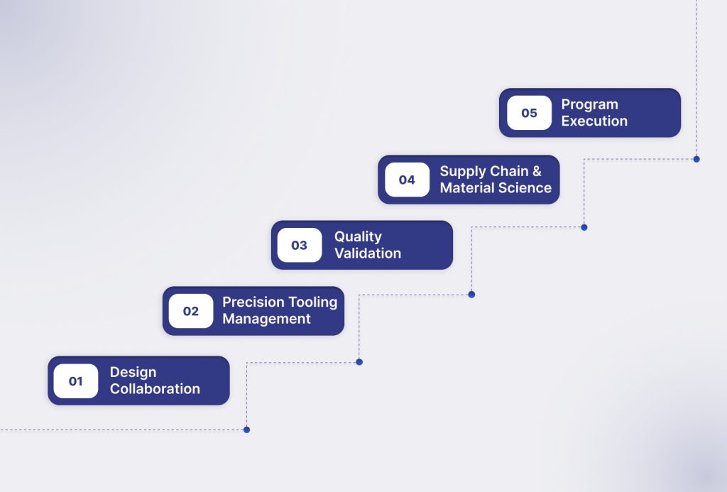 The Strategic Value of an OEM Plastic Manufacturer