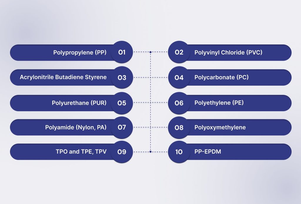 Top 10 Car Plastics Used in Automotive Applications