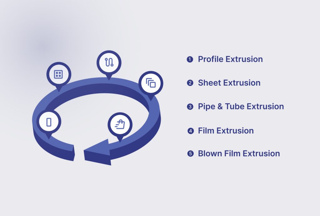 Types of Plastic Extrusion for Manufacturing Efficiency
