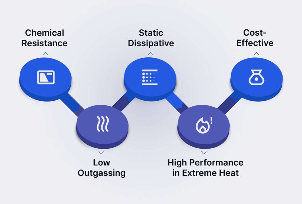 Why Plastic is the Optimal Choice for Semiconductor Components in High-Tech Manufacturing