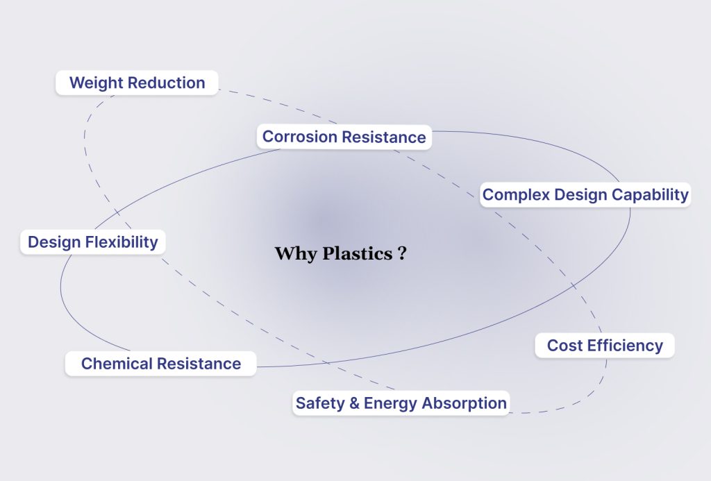 Why Plastics Are Preferred in Automotive Manufacturing
