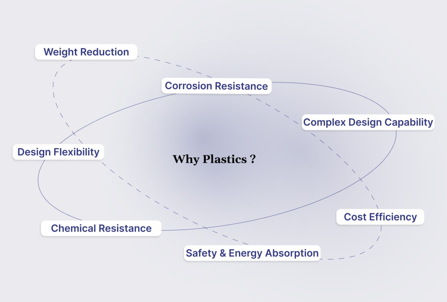Types of Car Plastic Used in Automotive Industry