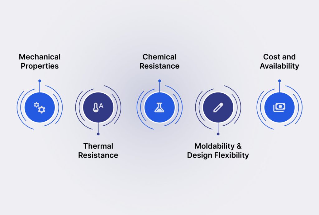 5 Key Factors in Plastic Material Selection that Injection Molding Engineers Must Consider