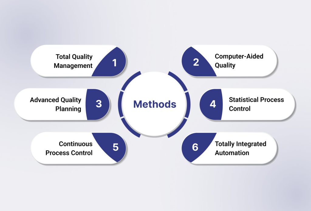 Methods of Quality Control Processes for Plastic Manufacturers