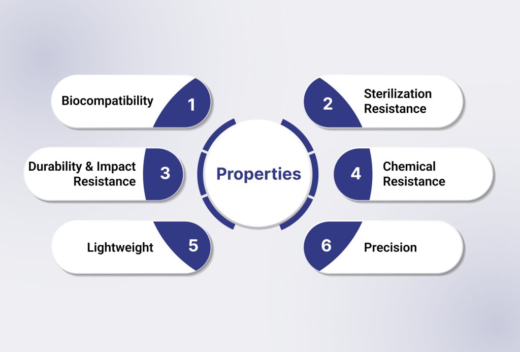 Properties of Medical-Grade Plastics