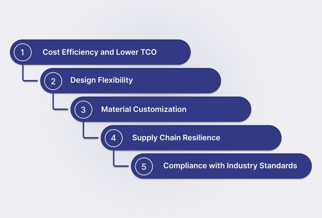 What is Rotomolded Plastic & Why It’s Useful