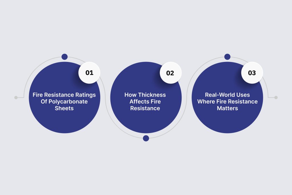How Well Do Polycarbonate Sheets Resist Fire