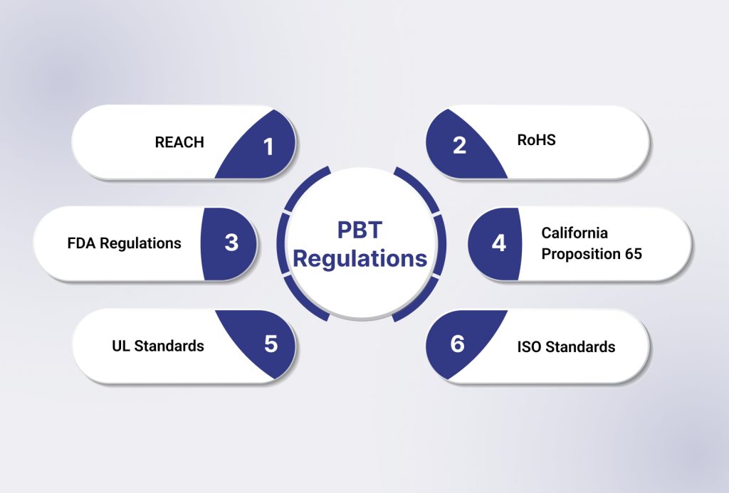 Key Regulations You Should Know About PBT
