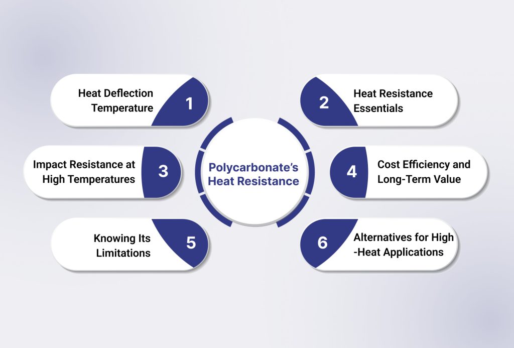 A Quick Look at Polycarbonate’s Heat Resistance