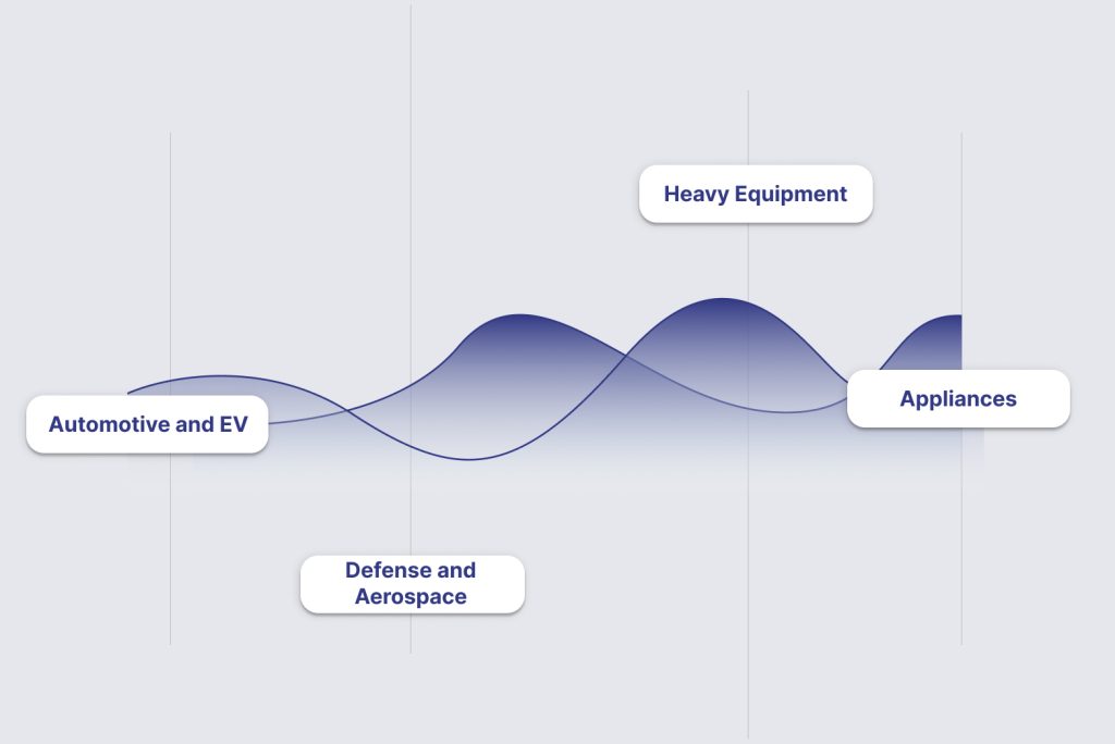 Industries That Rely on Plastic Fabrication Companies